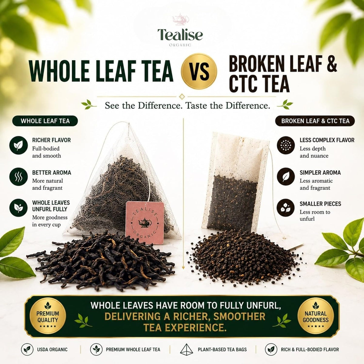 Organic English Breakfast Black Tea – High Mountain Yunnan Whole Leaf Tea – Bold, Smooth & Full-Bodied Morning Tea (60 Tea bag (Pack of 1))