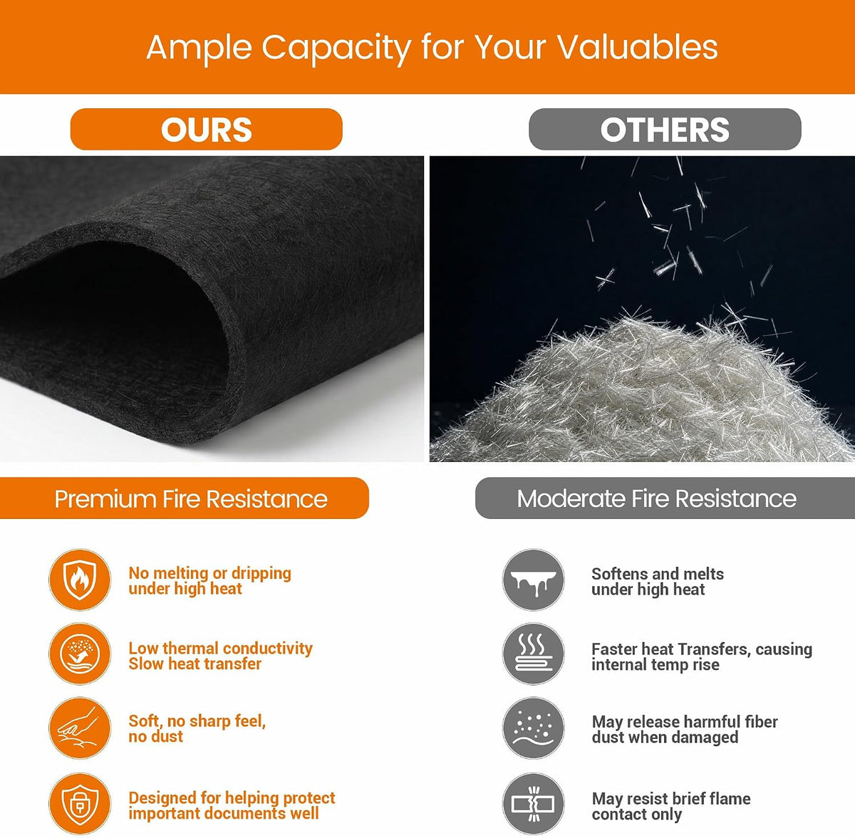 TILYMOL Fireproof Document Bag (5200℉) with Upgraded Heat Insulated Layers