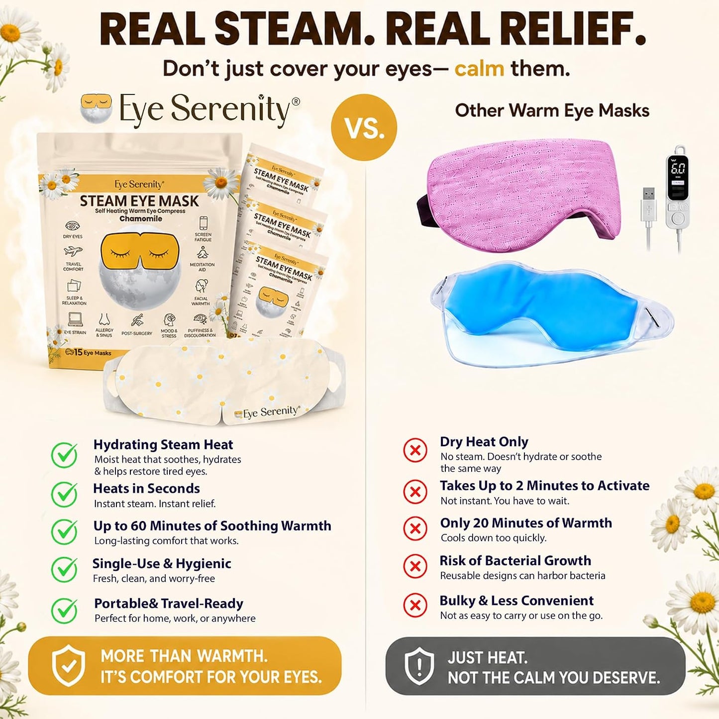 Eye Serenity Steam Eye Mask, Heated Eye Mask, Self Heating Warm Compress for Dry Eyes, Fast Relief for Stye, Puffy Sensitive Eyes, Moist Heat, Gift for Women and Men - Unscented