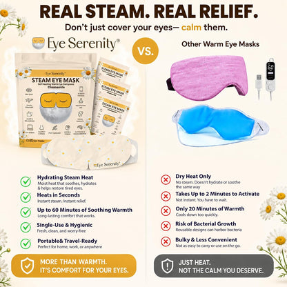 Eye Serenity Steam Eye Mask, Heated Eye Mask, Self Heating Warm Compress for Dry Eyes, Fast Relief for Stye, Puffy Sensitive Eyes, Moist Heat, Gift for Women and Men - Unscented