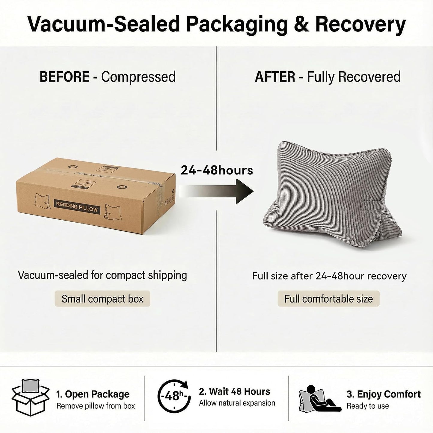 Pat. Pend. Corduroy Lumbar Support Back Pillow for Watching TV, Reading & Gaming, Ergonomic Triangle Support Cushion for Sofa, Armchair & Bed Sitting, Removable Washable Cover, Beige Gray