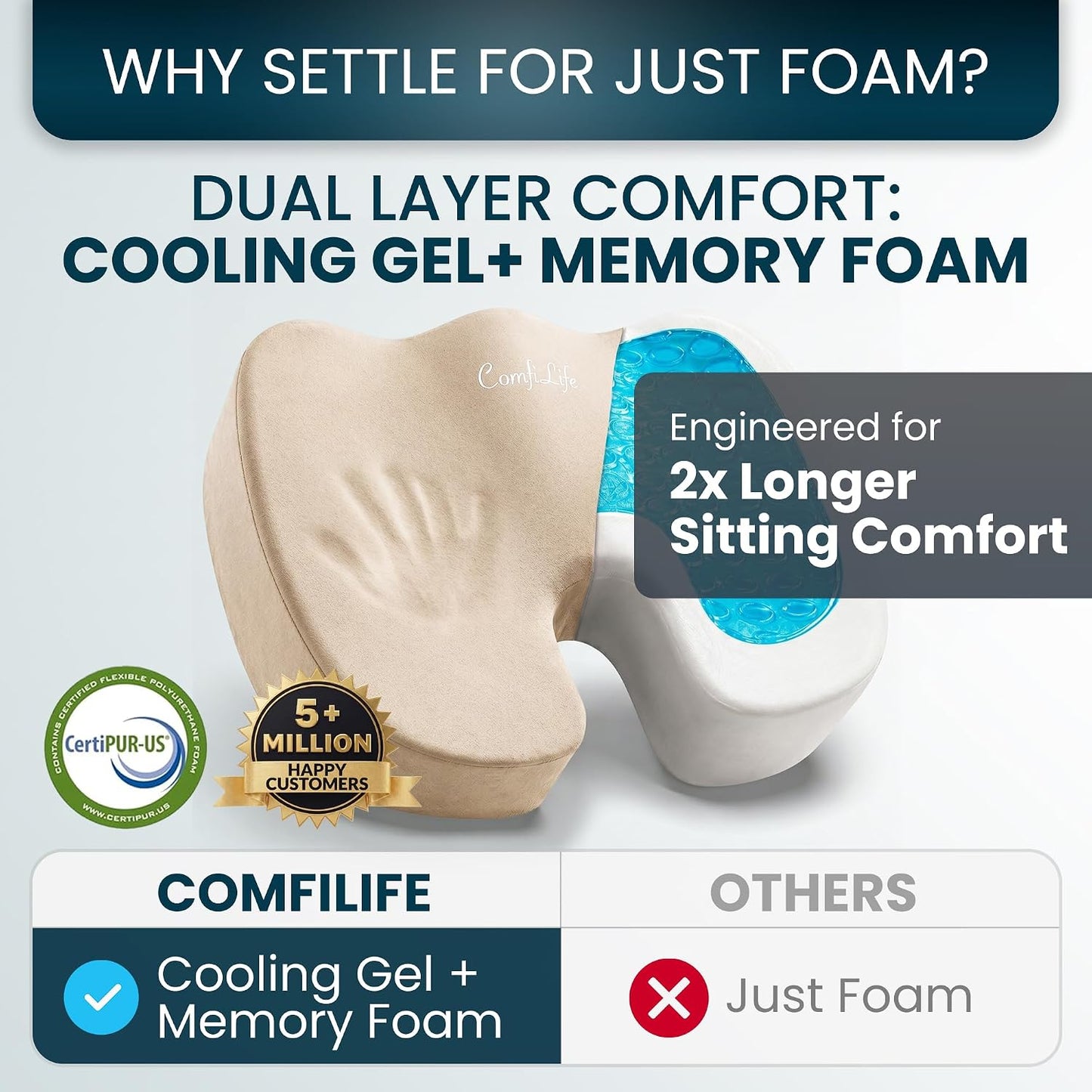 ComfiLife Gel Enhanced Seat Cushion – Office Chair Cushion – Non-Slip Gel & Memory Foam Coccyx Cushion for Tailbone Pain - Desk Chair Car Seat Cushion Driving - Sciatica & Back Pain Relief (Navy)