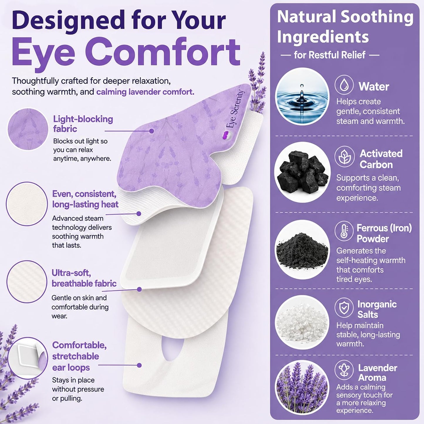 Eye Serenity Steam Eye Mask, Heated Eye Mask, Self Heating Warm Compress for Dry Eyes, Fast Relief for Stye, Puffy Sensitive Eyes, Moist Heat, Gift for Women and Men - Unscented