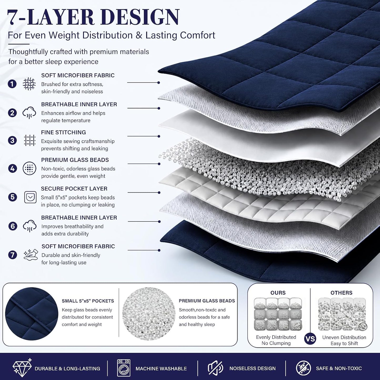 L'AGRATY Weighted Lap Pad 7lb: Small Weighted Blanket for Adults - Cooling Portable Travel Blanket for Relaxation Sleeping - Washable All-Season (29" x 24")