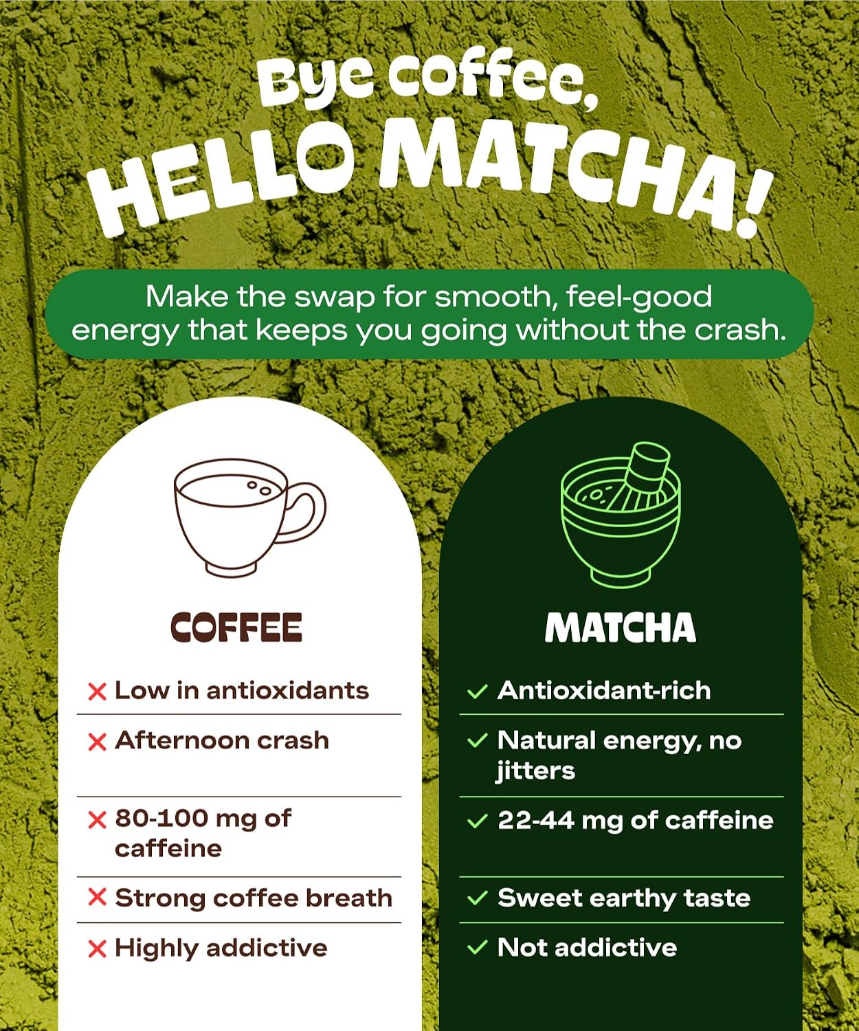 MatchaDNA Matcha Powder Sticks 7 Pack (20g Each) – Sweetened with Milk, No Sugar Added – Organic Matcha Powder Green Tea Latte Mix for Hot or Iced Drinks – Organic Macha Tea, Smooth Energy Boost