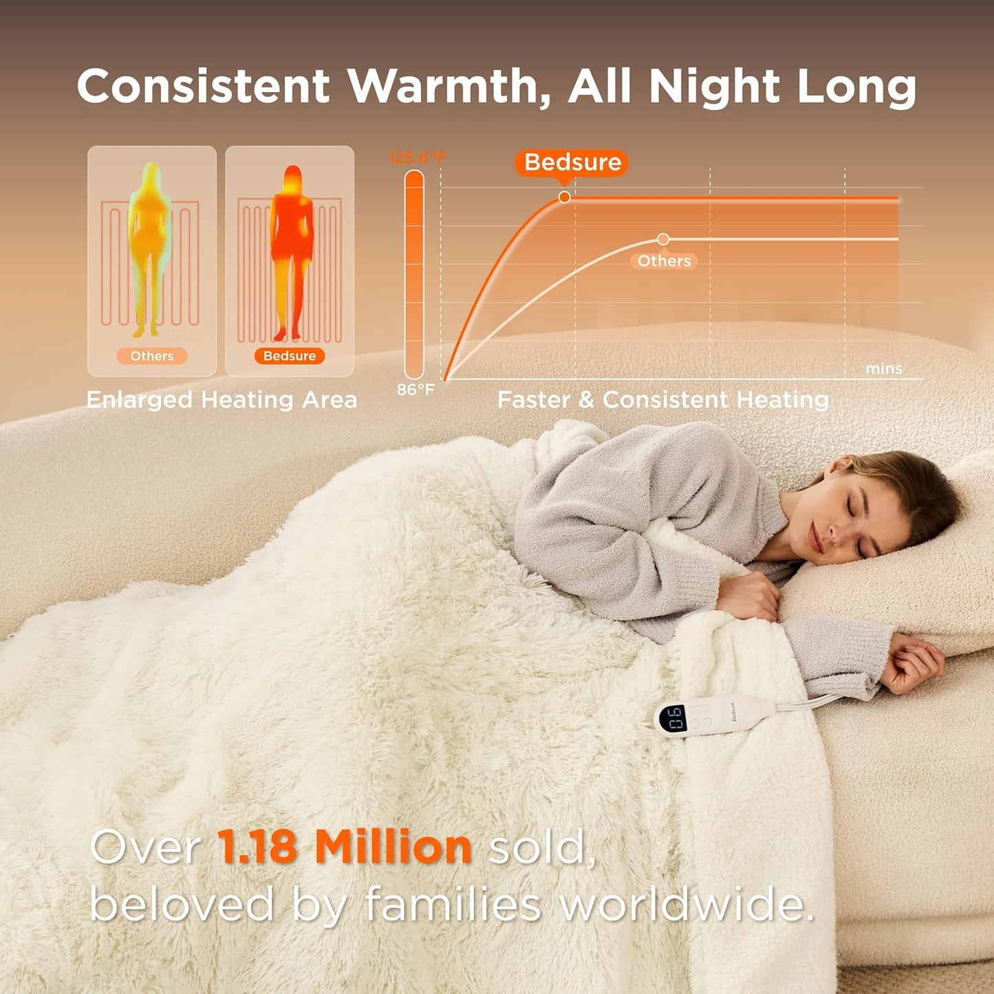 Bedsure Heated Blanket Throw Blanket with Preheat Function - Fast Heating Electric Blanket, Soft Flannel Throw with 6 Time Settings(Up to 10H), 6 Heating Settings, Gifts for Grandma (50"x60", Cream)