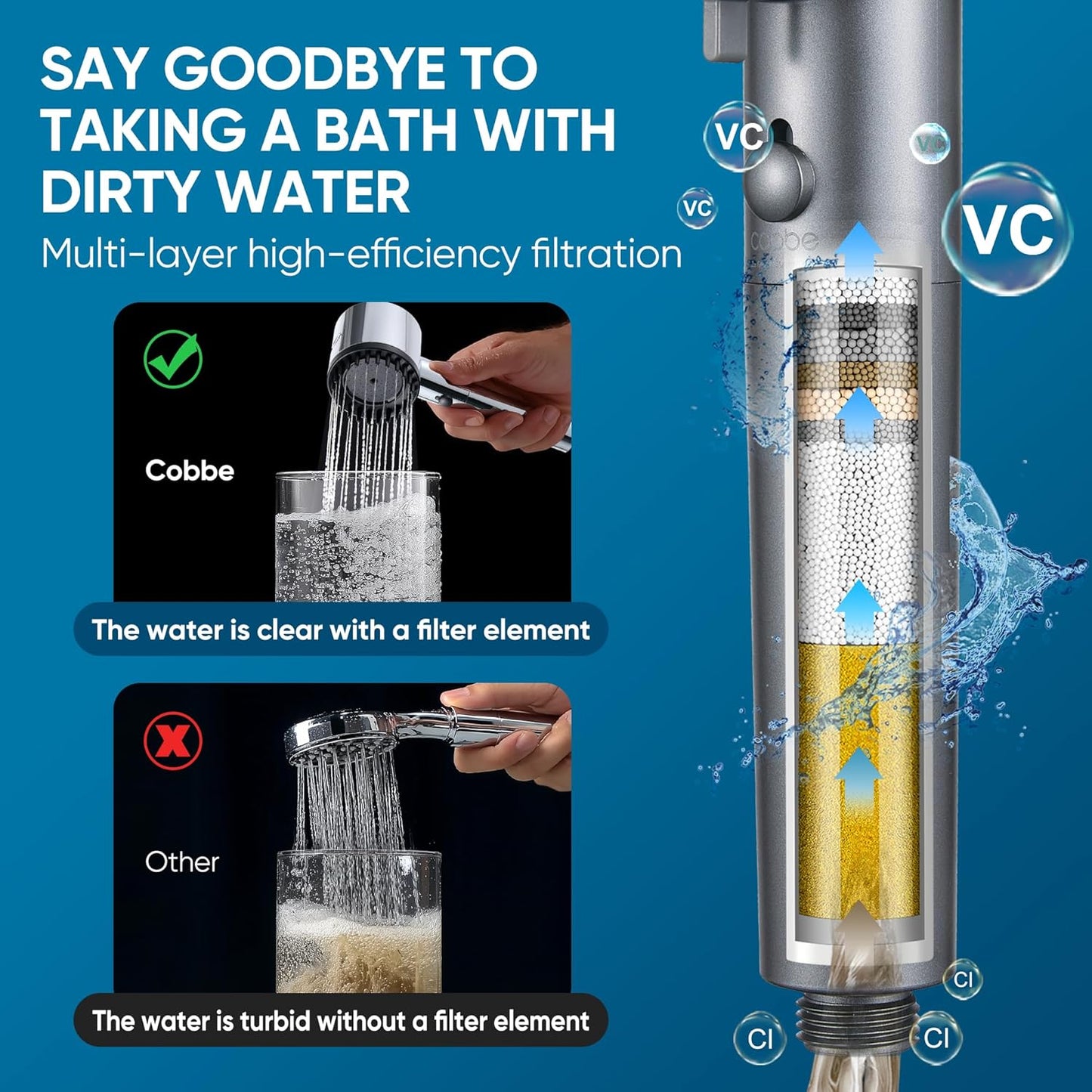 Cobbe Filtered Shower Head with Handheld, 4+1 Spray Mode Showerhead with Filters, Built-in Power Wash for Hard Water - Remove Chlorine - Reduces Dry Itchy Skin, Luxury Gray