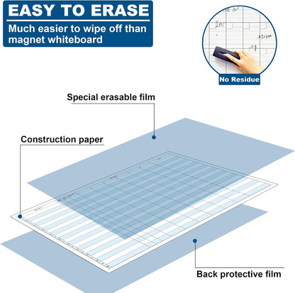 Large Dry Erase Project Planner for Tracking Milestones, 24x36 Inch Erasable Project White Board for Wall, Reusable Visual Milestone Tracker Poster Planning Status & Progress of Projects