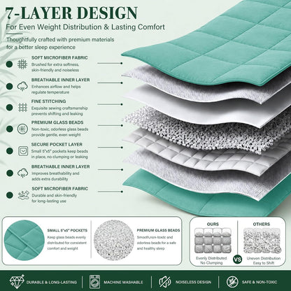 L'AGRATY Weighted Lap Pad 7lb: Small Weighted Blanket for Adults - Cooling Portable Travel Blanket for Relaxation Sleeping - Washable All-Season (29" x 24")