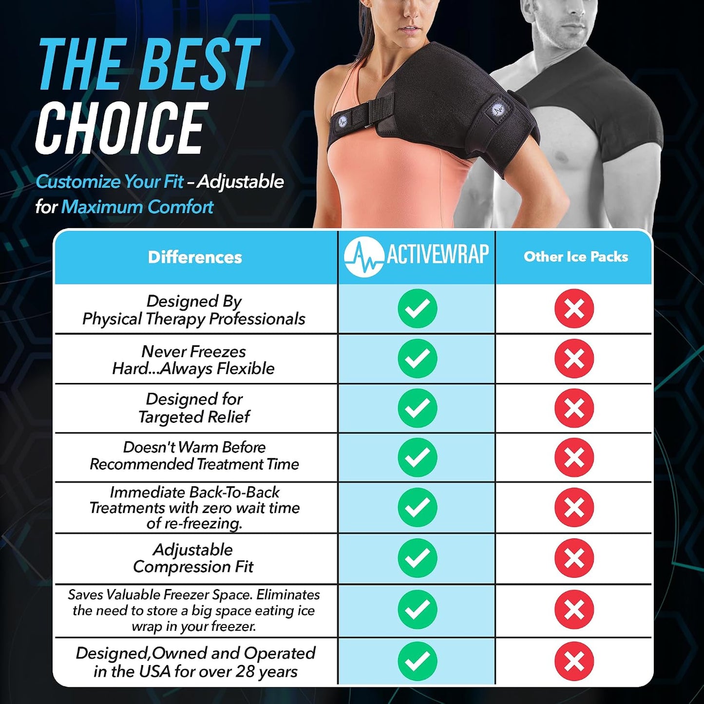 ActiveWrap Shoulder Ice Pack Wrap, Small/Medium – Includes 2 Reusable Hot & Cold Gel Packs for Rotator Cuff Cold Therapy, Ice Shoulder Wrap with Adjustable Compression for Post-Surgery Recovery