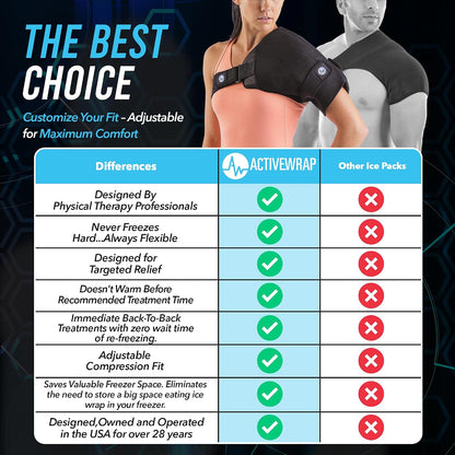 ActiveWrap Shoulder Ice Pack Wrap, Small/Medium – Includes 2 Reusable Hot & Cold Gel Packs for Rotator Cuff Cold Therapy, Ice Shoulder Wrap with Adjustable Compression for Post-Surgery Recovery