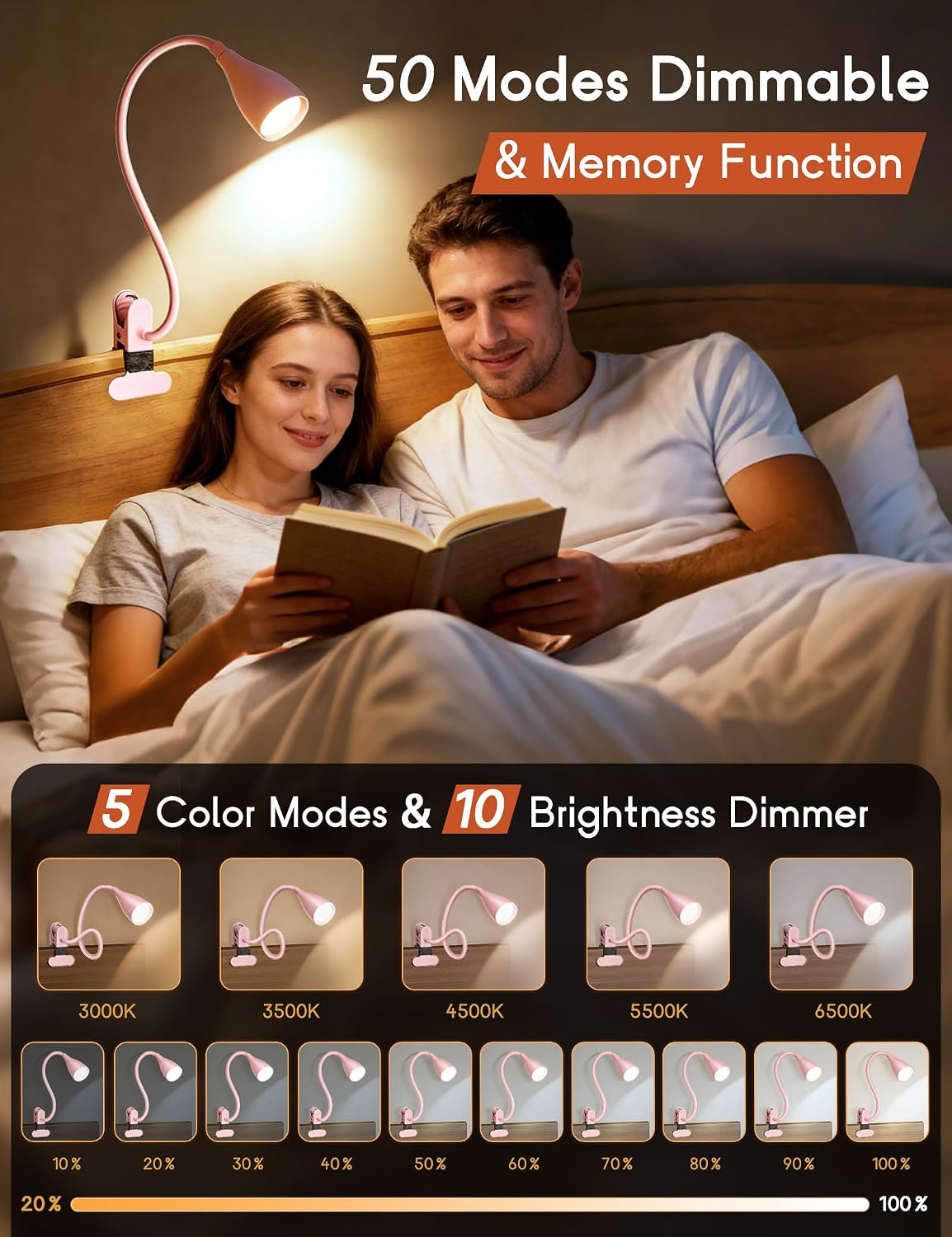Reading Light for Book in Bed, Clip on Light Reading Lamp with Adapter, 5 Color Modes 10 Brightness, 360° Flexible Eye-Caring Clip on Desk Lamp Book Light for Reading in Bed Headboard Bedside Bedroom