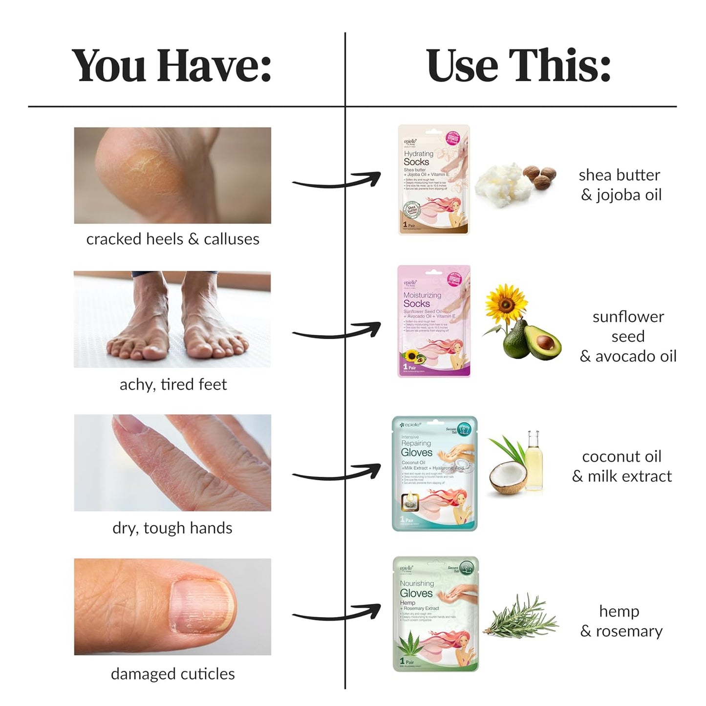Epielle Hydrating Foot Mask 6 Pairs, Relieve and Soften with Shea Butter & Jojoba Oil, Deep Moisturizing Socks for Dry, Cracked Feet, Self Care Gifts for Women, Spa Kit