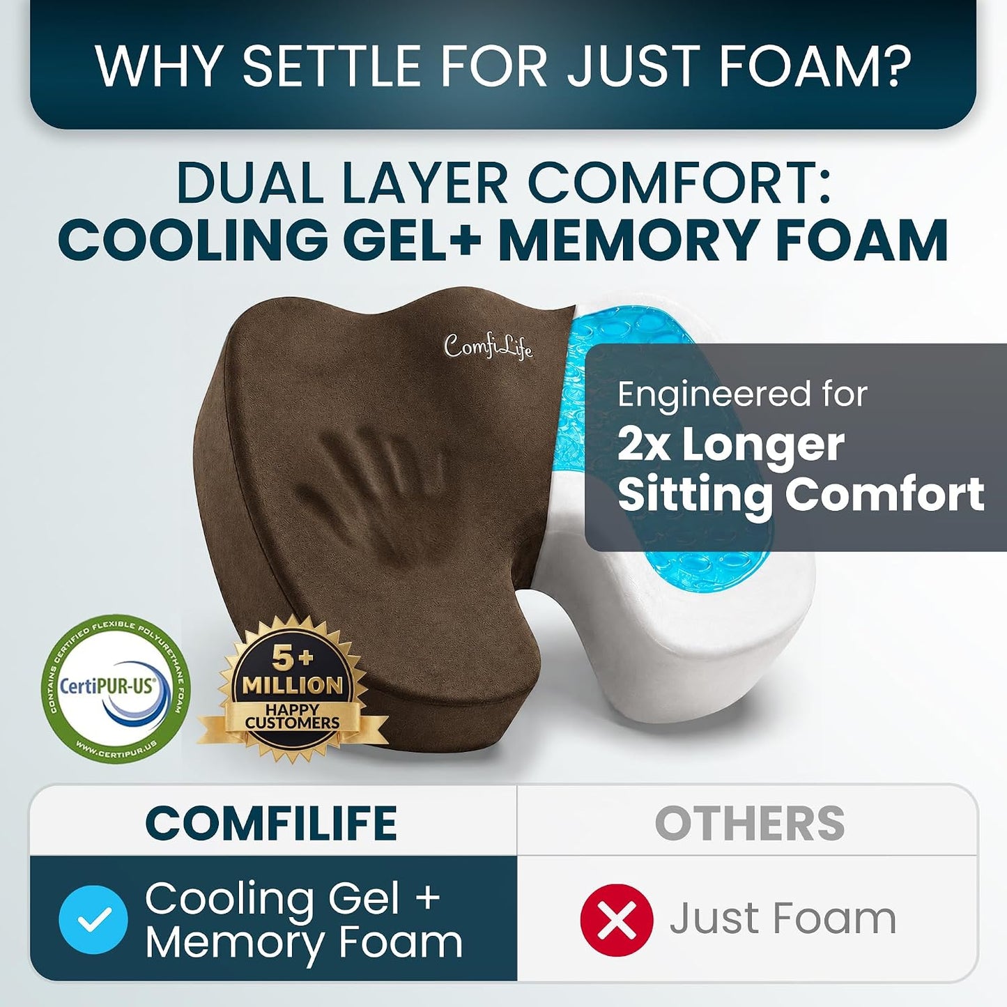 ComfiLife Gel Enhanced Seat Cushion – Office Chair Cushion – Non-Slip Gel & Memory Foam Coccyx Cushion for Tailbone Pain - Desk Chair Car Seat Cushion Driving - Sciatica & Back Pain Relief (Navy)