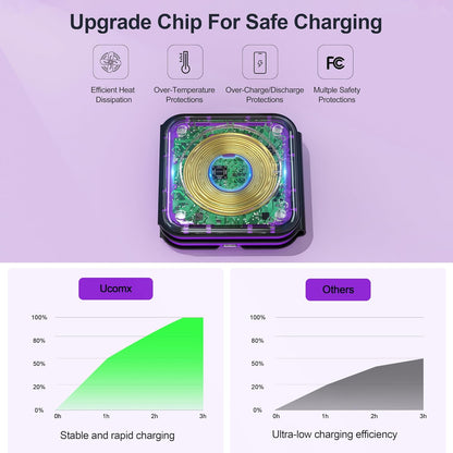 3 in 1 Charging Station for Multple Devices,Foldable 3 in 1 Wireless Charger for Travel,NANO Wireless Charging Station for iPhone17 16 15 14 13 12 Pro Max/Watch 10 9 8 7 6 5 4 3 Ultra/AirPod Pro