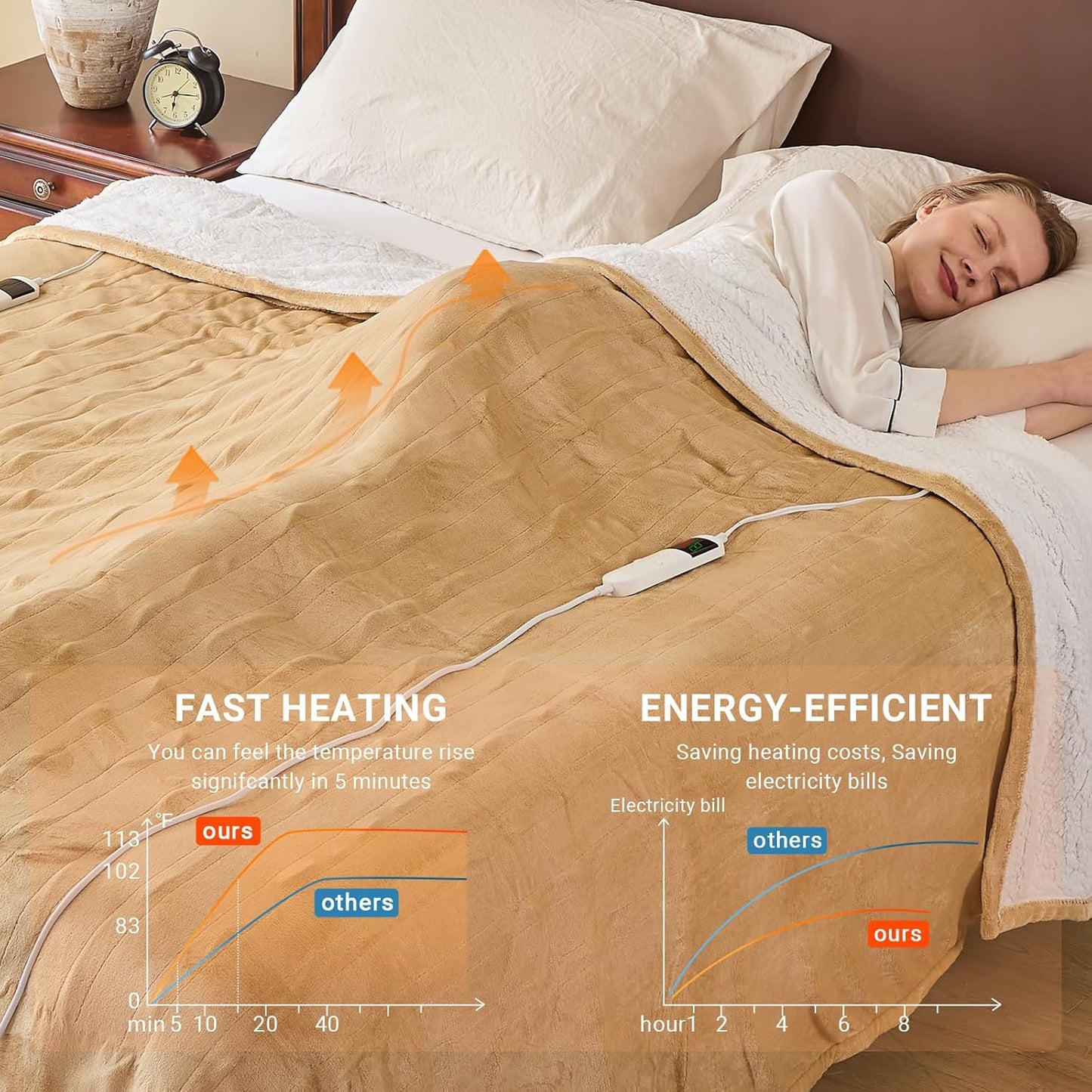 Electric Heated Blanket Throw Size 50''x60''-Control Heating Blanket, Soft & Warm Flannel 10-Level Temperature Control, 8 Hours Auto Off, Rapid Heating & Overheat Protection