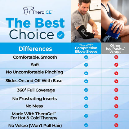 TheraICE Elbow Ice Pack Wrap Compression Sleeve for Injuries Reusable Gel Arm Cold Packs | Tennis Elbow Golfers & Cubital Tunnel, Tendinitis Pain Relief | Plus Shin Splints, Calf Strain | Women & Men