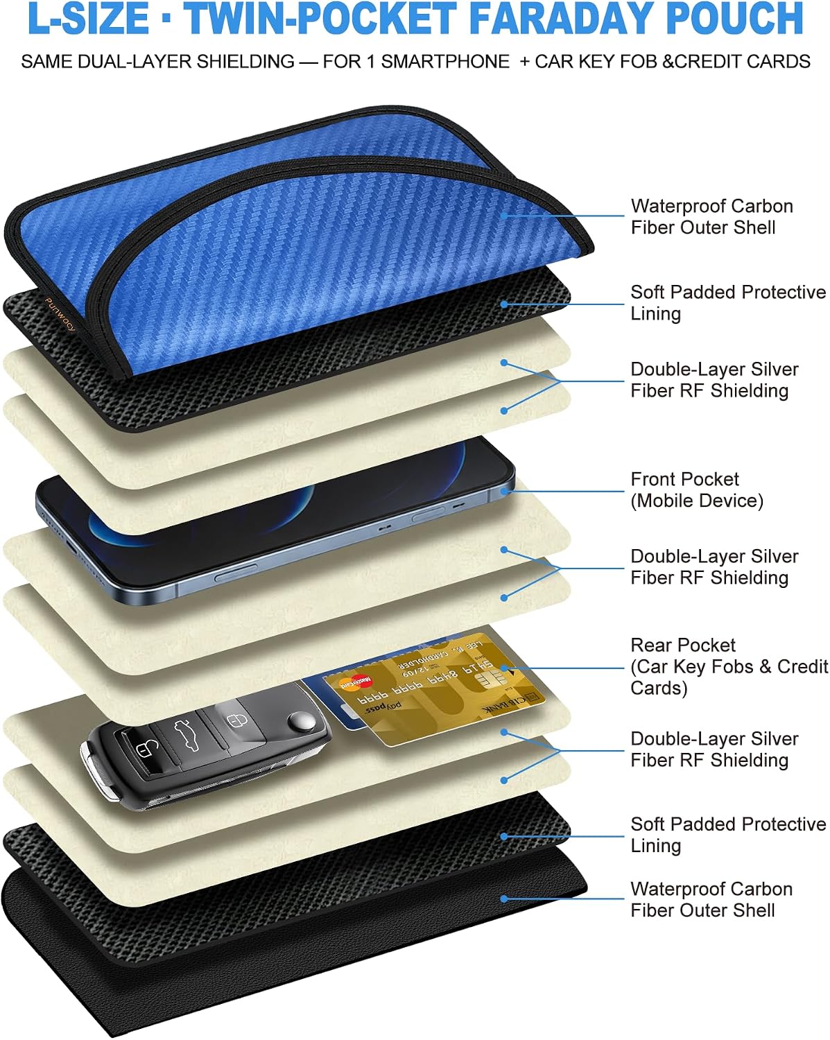 Faraday Bags for Phones & Car Key Fobs, Signal Blocking, 2-Pack