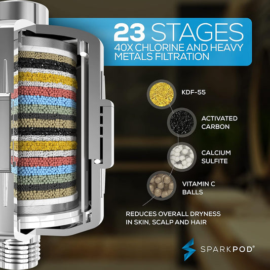 SparkPod Filtered Shower Head, 23-Stage, 6" Round, Polished Chrome