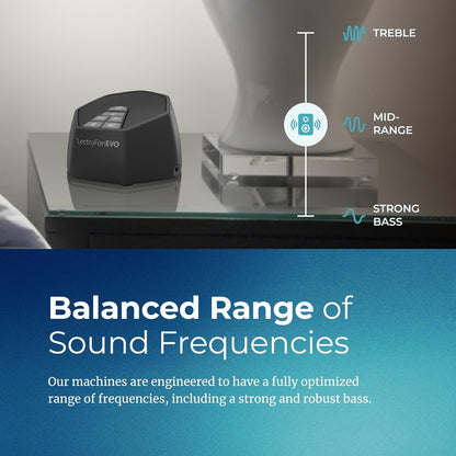Adaptive Sound Technologies LectroFan EVO - Non-Looping Sound Machine for Sleep - Soothing Noise - Convenient Sleep Timer - Lightweight Build - USB-Powered - White