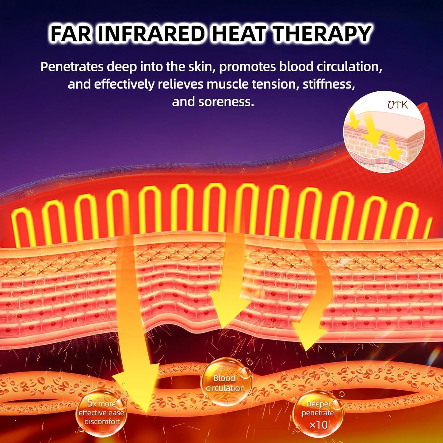 UTK Far Infrared Heating Pads for Back, 5X Pain Relief Amethyst Heating Pad for Sciatica, Waist, Abdomen, Thigh, Hip, Hotter to 159℉, FSA-HSA Eligible, 4H Auto-Off, Gift for Women Men, 24'' x 16''