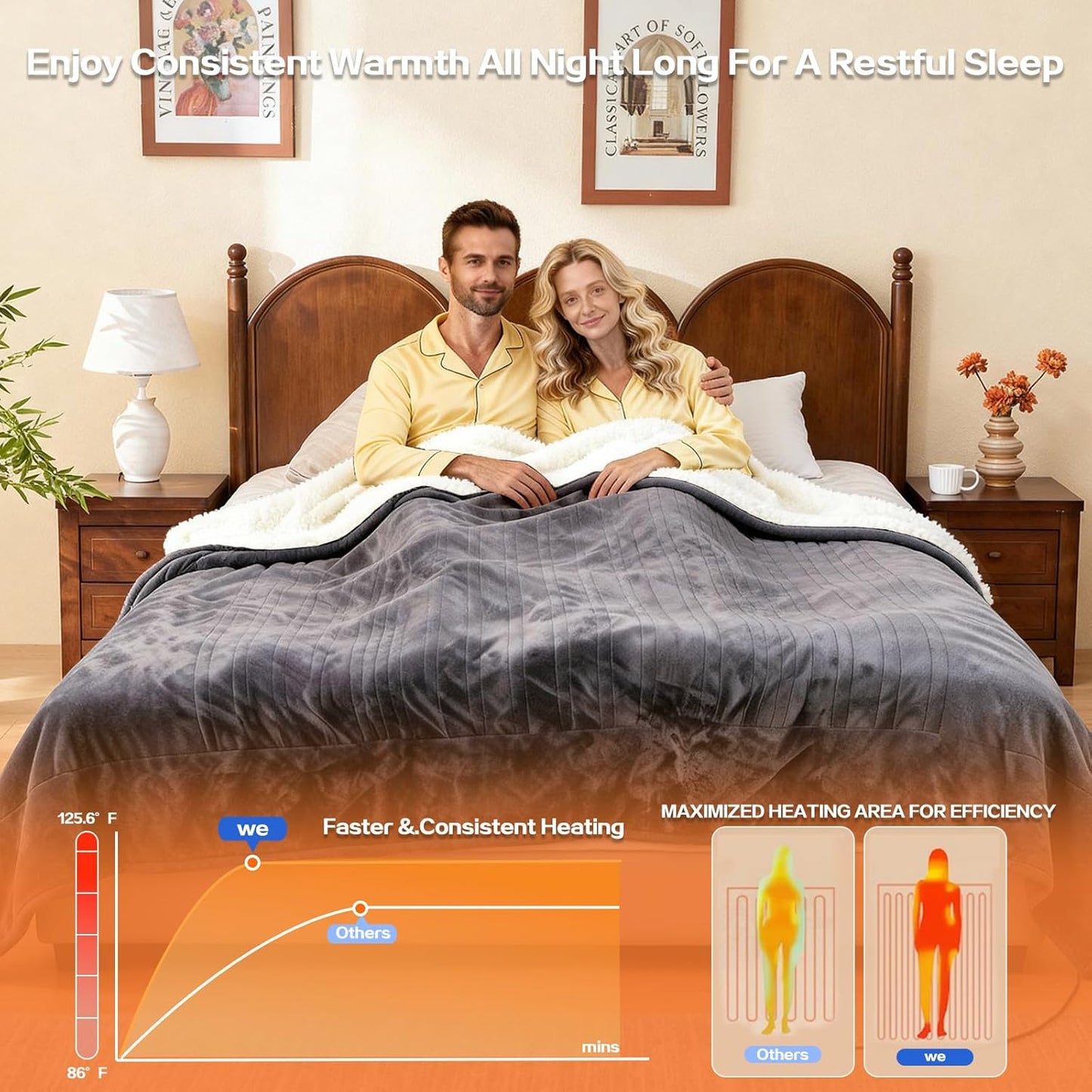 Electric Heated Blanket Throw Size 50''x60''-Control Heating Blanket, Soft & Warm Flannel 10-Level Temperature Control, 8 Hours Auto Off, Rapid Heating & Overheat Protection