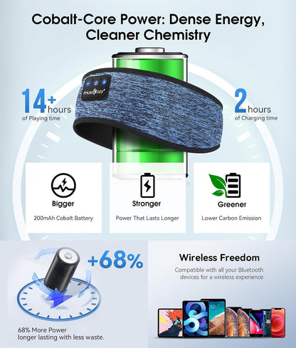 MUSICOZY Sleep Headphones Bluetooth 5.4 Headband, Wireless Earphones Music Sleep Earbuds Sleeping Eye Mask with HD Stereo Speakers for Workout Running Travel Yoga, Ideal Gifts for Men Women Mom Dad