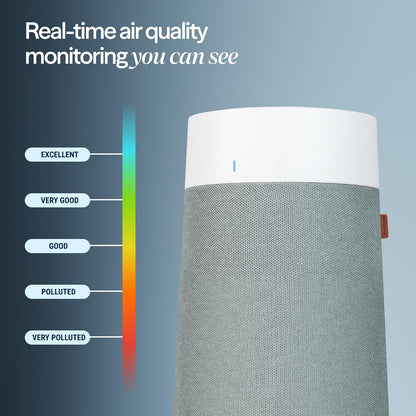 BLUEAIR Air Purifier for Home HEPA Air Purifiers for Pets, Allergies, Dust, Nursery, Office HEPASilent Techonolgy Air Cleaner for Small Rooms 432 sq ft coverage - Blue Pure 511