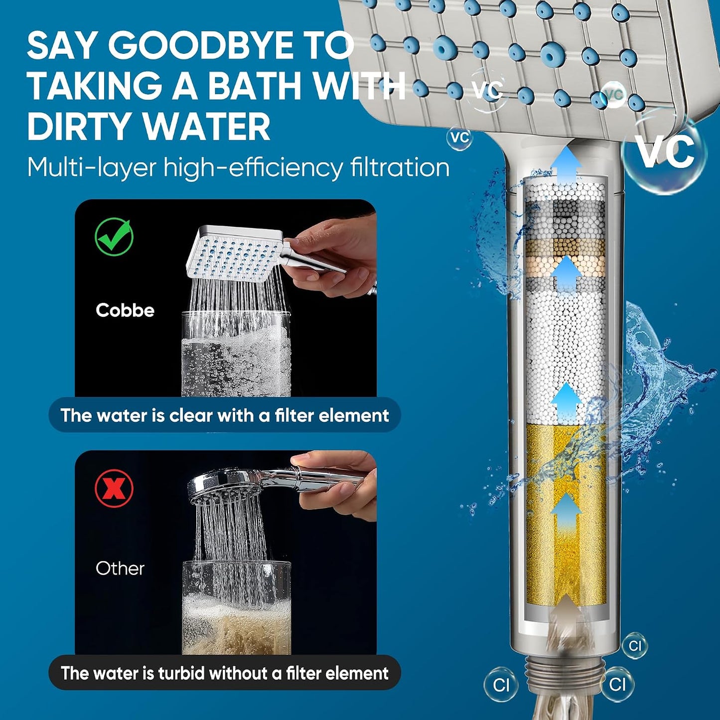 Cobbe Filtered Shower Head with Handheld, High Pressure 6 Spray Mode Showerhead with Filters, Water Softener Filters Beads for Hard Water - Remove Chlorine - Reduces Dry Itchy Skin, Chrome