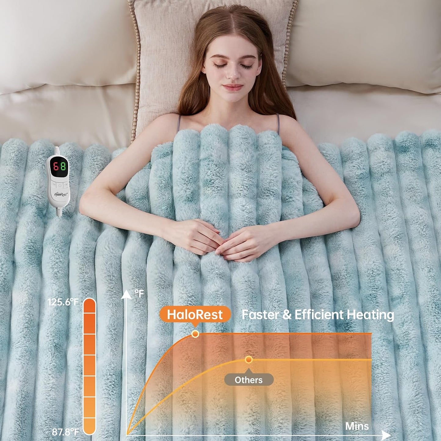Heated Throw Blanket, Faux Fur Cozy Heating Blanket with Overheat Protection, 1/2/4/6/8 Hours Auto-Off 10 Heat Level, Machine Washable (50x60 Inches, Cream White)