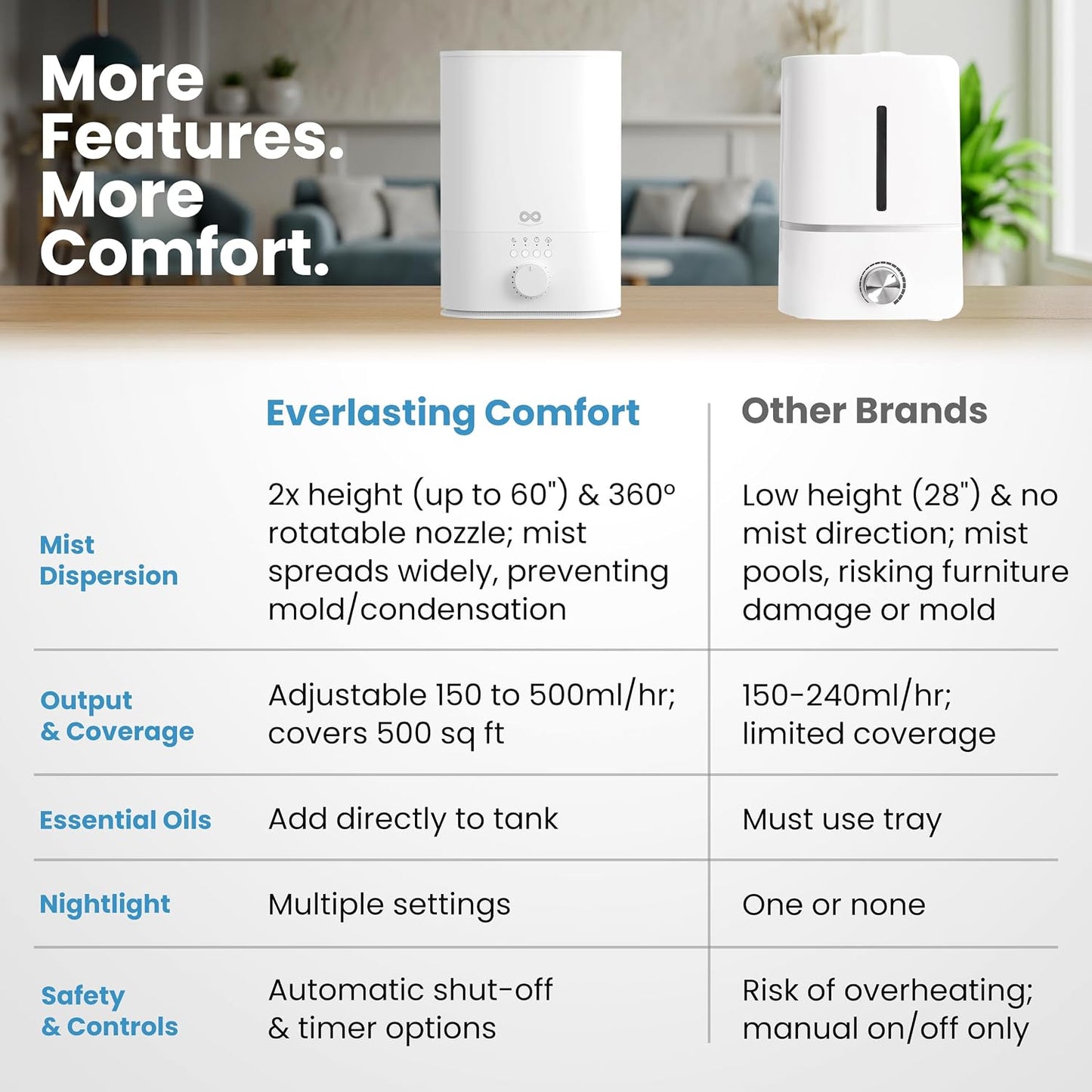 Everlasting Comfort 6L Humidifier Large Room, High Mist Output 60 HR Runtime Ultrasonic Top Fill Humidifiers for Bedroom, Easy to Use & Clean for Home, Baby Humidifier, Plants, Congestion, Indoor