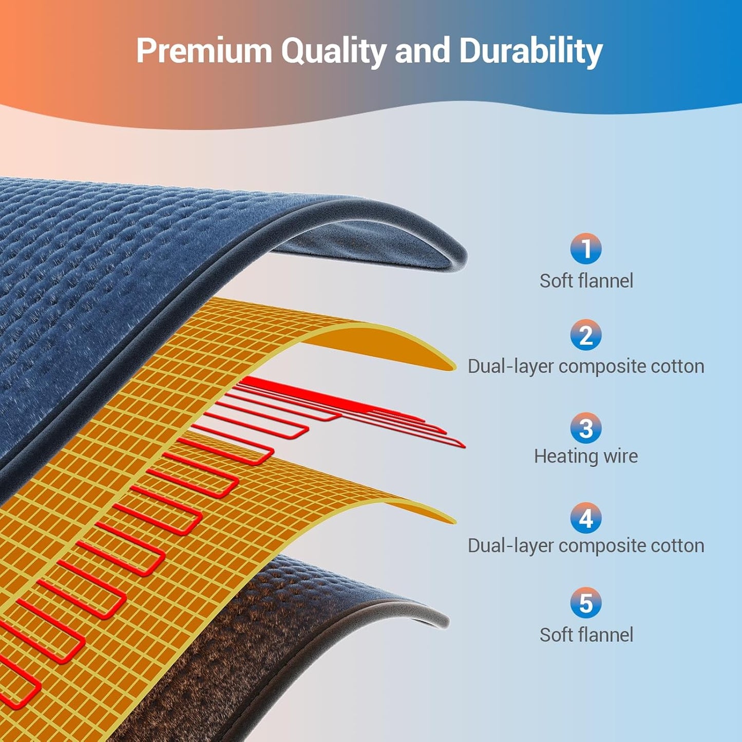 Comfytemp Extra Large Heating Pad for Back & Period, 33''x 17'' King Size FSA Eligible Pack, Birthday Gifts for Women Men Mom Dad, HSA Electric XL Heat Wrap for Body/Shoulder/Neck/Knee, Washable, Blue
