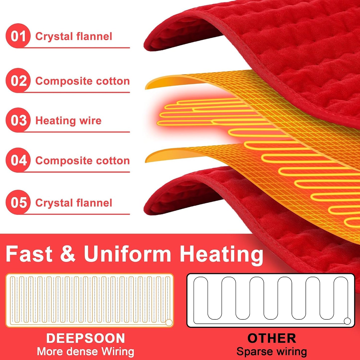 Deepsoon Heating Pad,Electric Heating Pads for Back,Neck,Moist Heating Pad for Abdomen Shoulder Knee Legs,Dry/Moist Heat&Auto Shut Off,Fathers Day Dad Gifts for Men Birthday,Light Gray,24x12 Inch