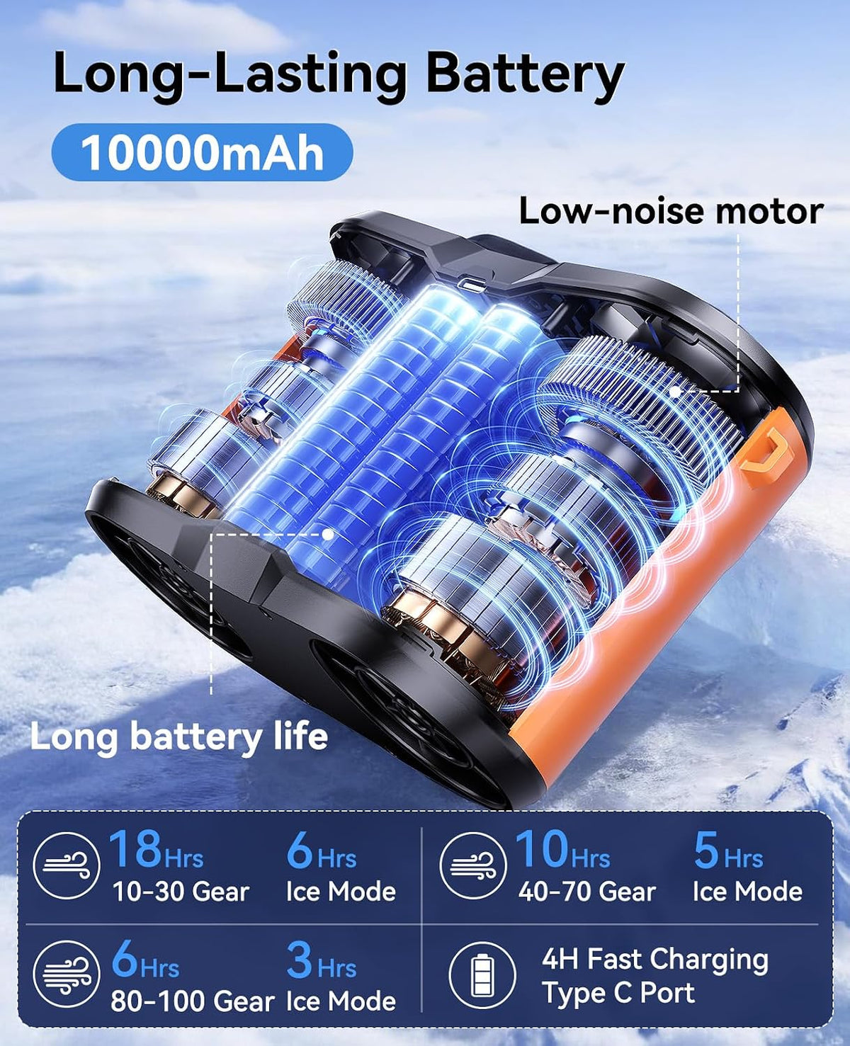 KIMMOO Portable Waist Fan, Dual-Motor with Ice Cooling, 10000mAh Battery