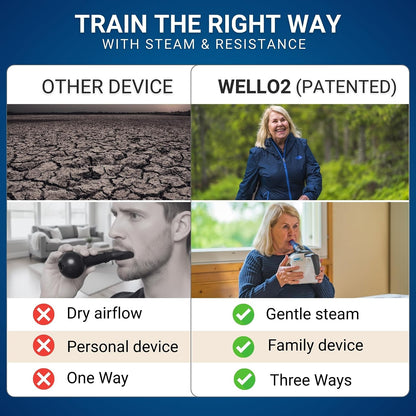 Breathing Trainer | Unique Patented Warm Steam + Adjustable Resistance | Comfortable Breathing Routine | App-Guided Sessions | Complete Breath Trainer Set with 3 Mouthpieces & Nasal Mask