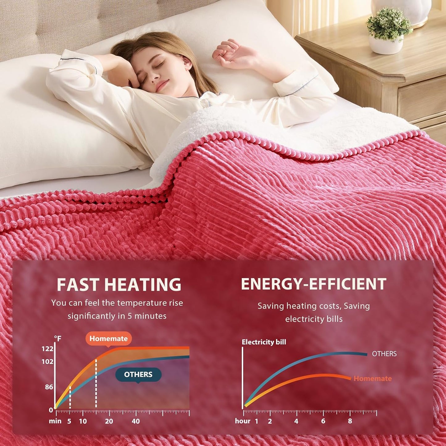 Homemate Heated Blanket Electric Throw - 50"x60" Heating Blanket Throw 1/2/4/6/8 Hours Auto-Off 10 Heat Levels Over-Heat Protection Soft Flannel Sherpa Heater ETL Certification