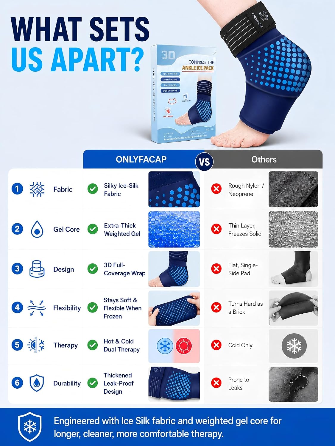 Ankle Ice Pack Wrap,Flexible Cold Therapy for Foot Pain Relief | gel,3D full-coverage,cool ice-silk fabric,dual hot & cold compress,flexible when frozen,leak-proof,ideas for swelling,sprains