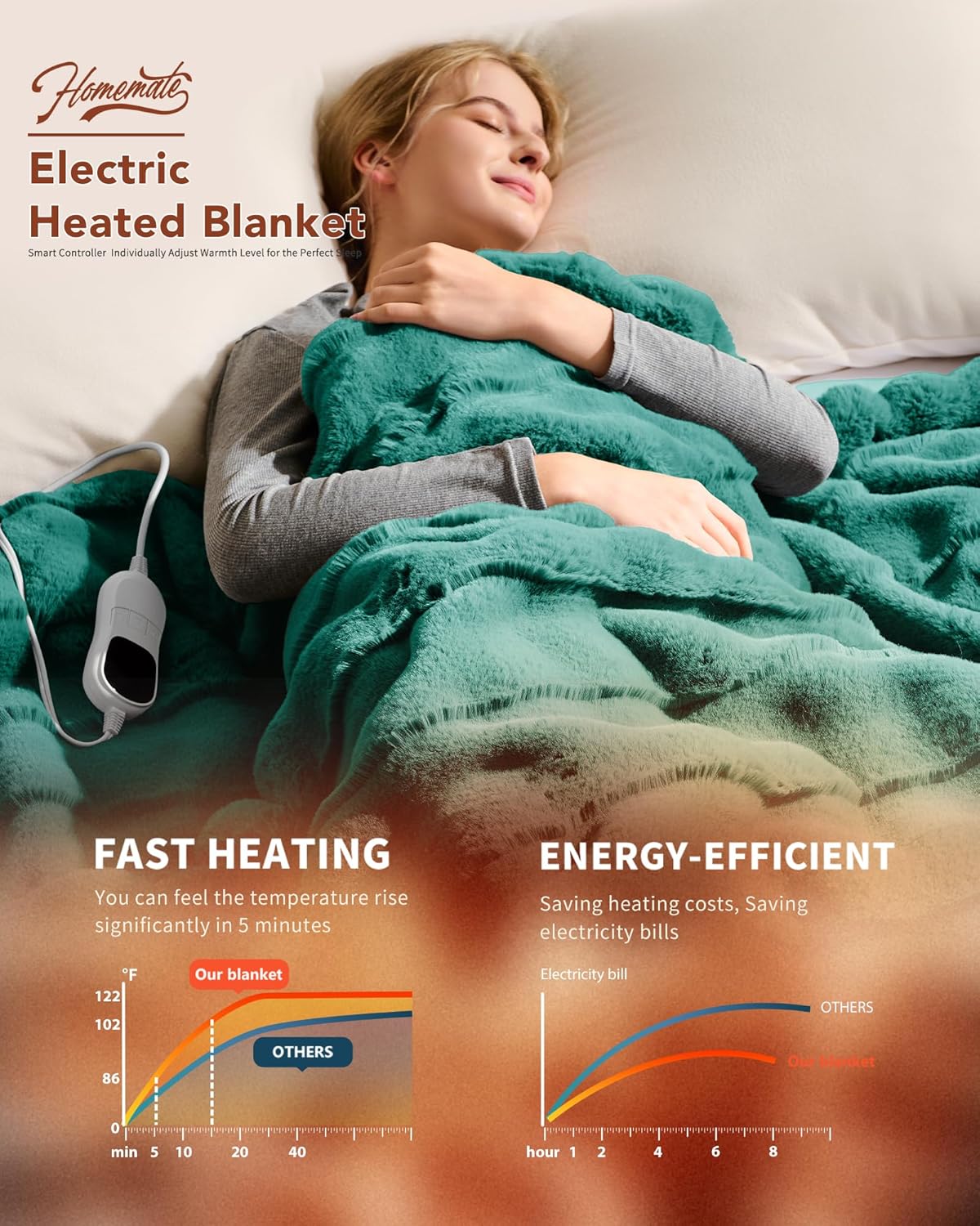 Homemate Heated Blanket Electric Throw - 50"x60" Heating Blanket Throw 1/2/4/6/8 Hours Auto-Off 10 Heat Levels Over-Heat Protection Luxury Faux Fur Sherpa ETL Certification