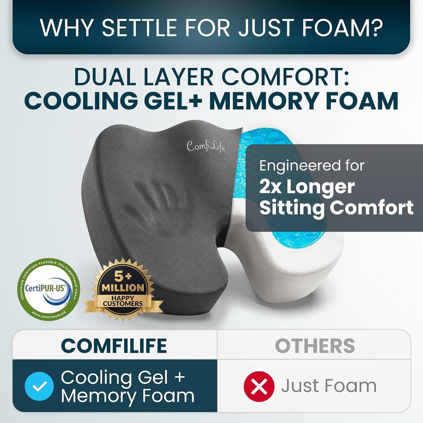 ComfiLife Gel Enhanced Seat Cushion – Office Chair Cushion – Non-Slip Gel & Memory Foam Coccyx Cushion for Tailbone Pain - Desk Chair Car Seat Cushion Driving - Sciatica & Back Pain Relief (Navy)