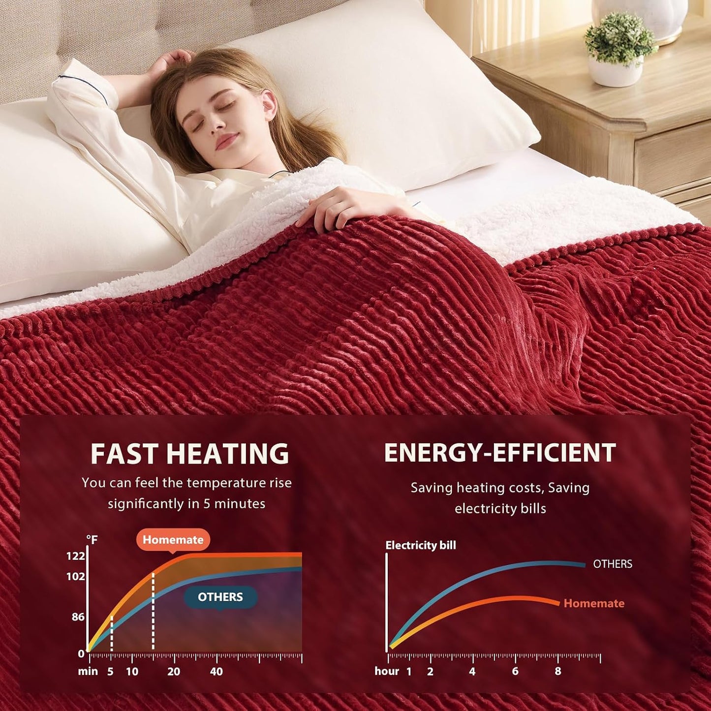 Homemate Heated Blanket Electric Throw - 50"x60" Heating Blanket Throw 1/2/4/6/8 Hours Auto-Off 10 Heat Levels Over-Heat Protection Soft Flannel Sherpa Heater ETL Certification