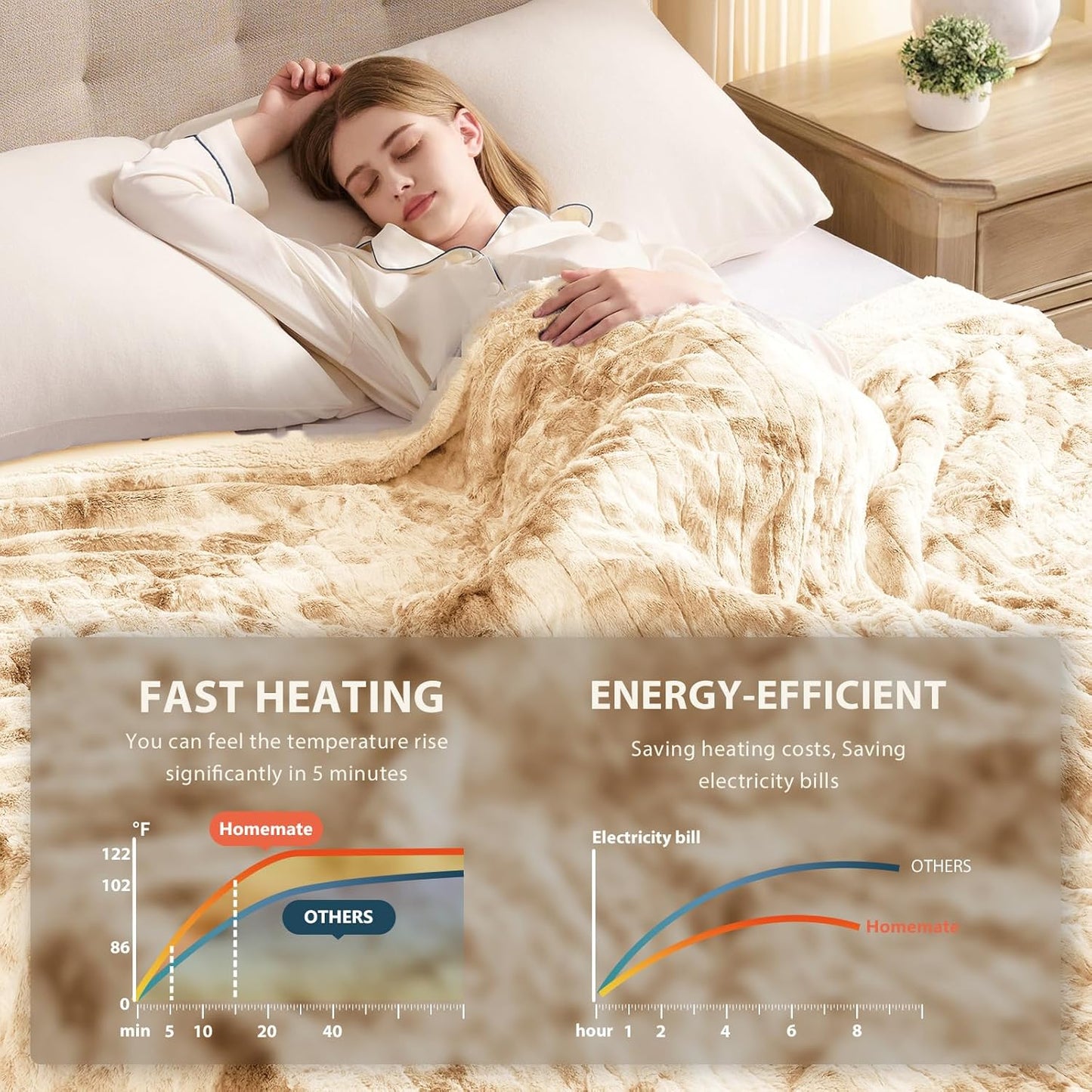 Homemate Heated Blanket Electric Throw - 50"x60" Heating Blanket Throw 1/2/4/6/8 Hours Auto-Off 10 Heat Level Over-Heat Protection Flannel Sherpa ETL Certification