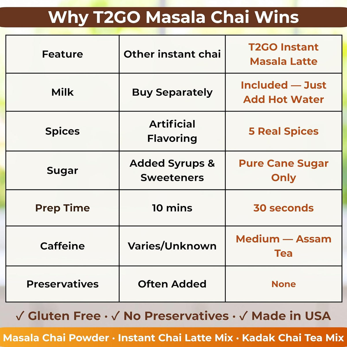 T2GO Instant Masala Chai Tea Latte Powder – Just Add Water, 8 oz