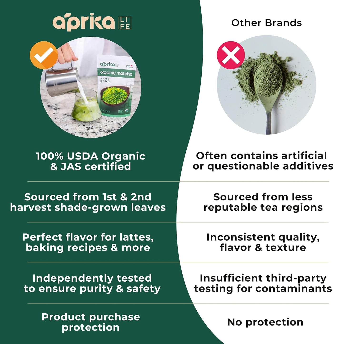 AprikaLife Sweet Matcha Latte Mix - 1st Harvest Ceremonial Grade - 6.4 oz