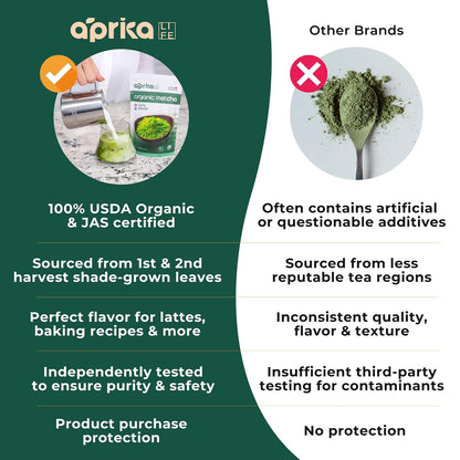 AprikaLife Sweet Matcha Latte Mix - 1st Harvest Ceremonial Grade - 6.4 oz