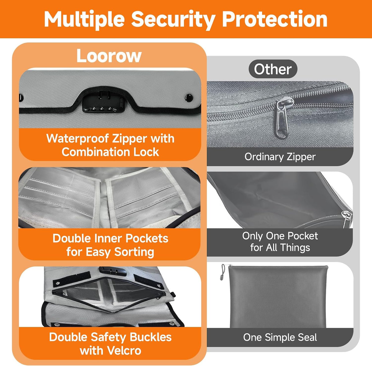 Fireproof Document Bag with Lock, 15x12 in Waterproof for Cash Passport