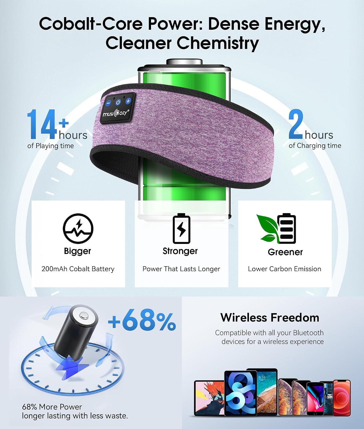 MUSICOZY Sleep Headphones Bluetooth 5.4 Headband, Wireless Earphones Music Sleep Earbuds Sleeping Eye Mask with HD Stereo Speakers for Workout Running Travel Yoga, Ideal Gifts for Men Women Mom Dad