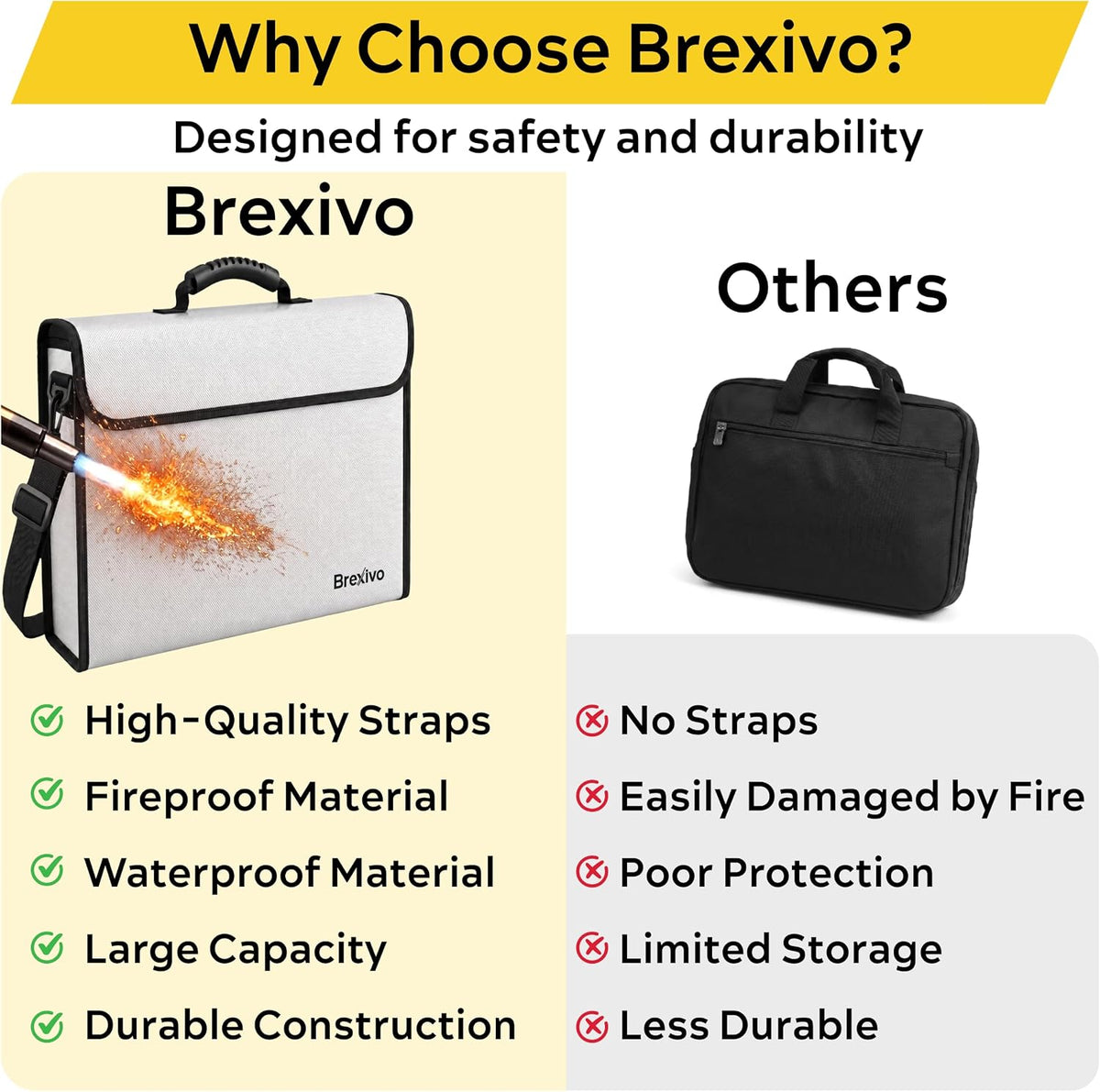 Fireproof Document Bag - Fireproof Box [Thermal Insulated] Fireproof Safety