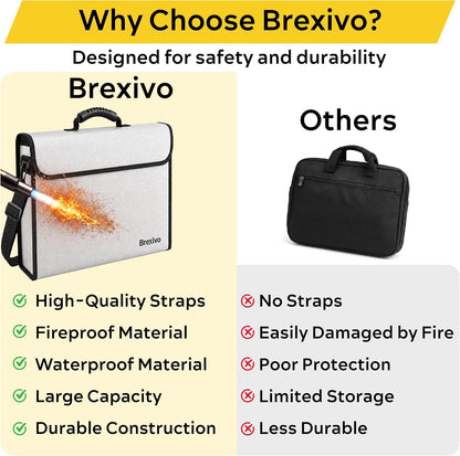Fireproof Document Bag - Fireproof Box [Thermal Insulated] Fireproof Safety