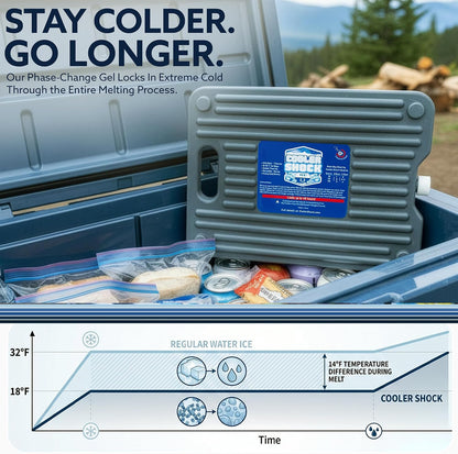 Cooler Shock Ice Packs - Reusable, Premium, Large Pack and Lunch Set for Long Term Use - Cools Faster Than Ice - Cooler Accessories