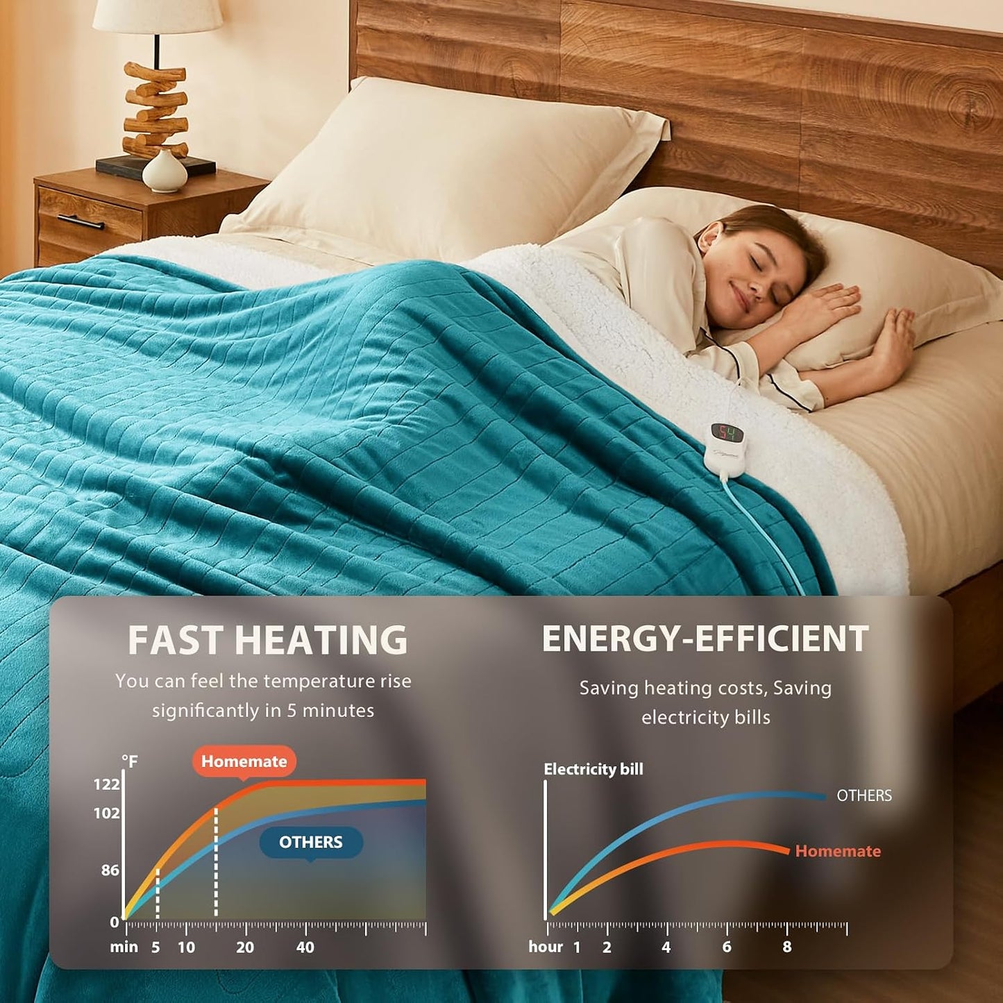 Homemate Electric Heated Blanket Twin - 62"x84" Heating Bed Blankets Throw with 10 Heating Levels 8 Hours Auto Off Fast Heating Over-Heated Protection Ultra Soft Warm Flannel ETL Certified Grey - Colors A